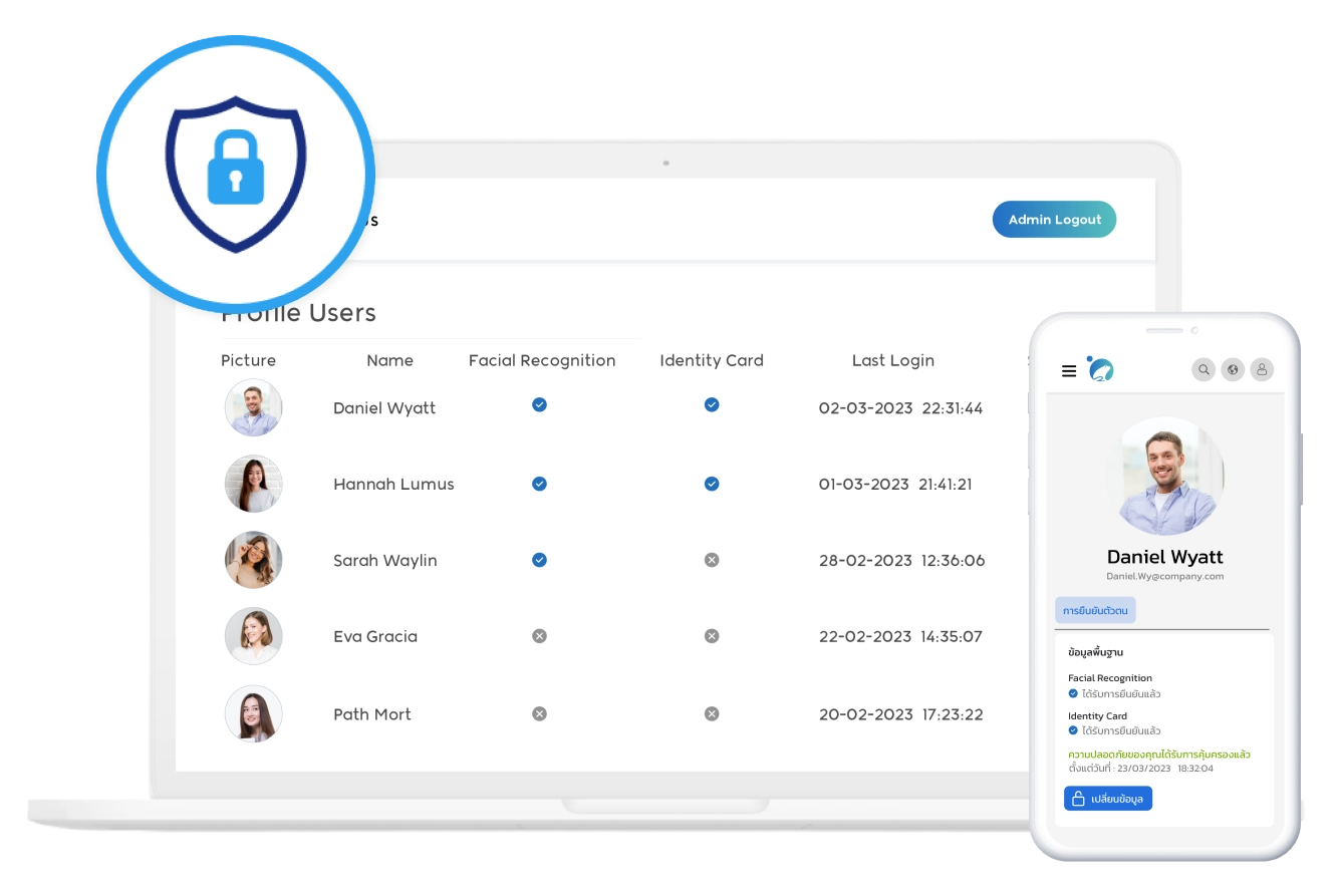 e-KYC Verification Policy